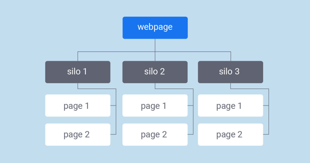 cấu trúc silo là gì