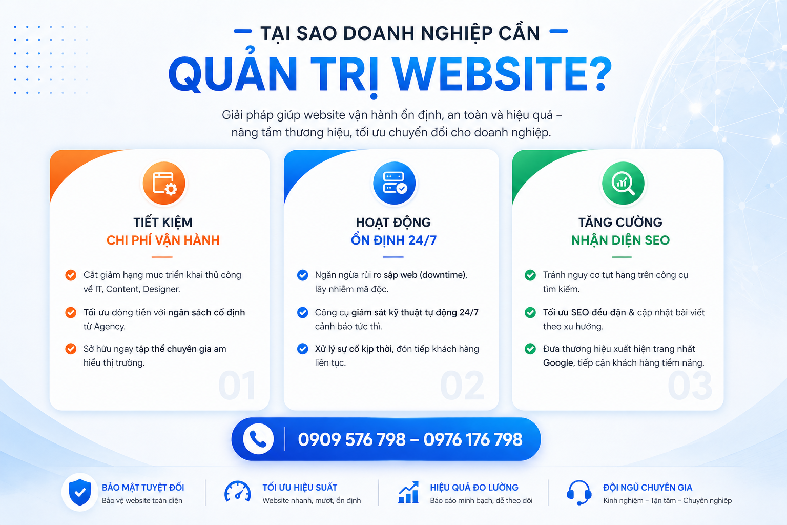 chi tiết các hạng mục trong dịch vụ quản trị website của appmobile.com.vn