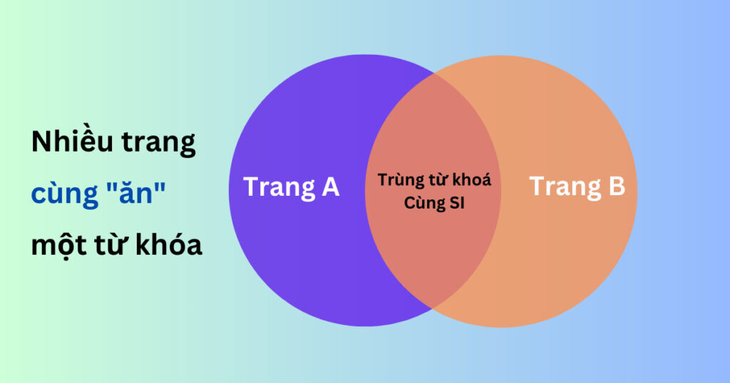 Keyword Cannibalization là gì? Cách phát hiện và khắc phục