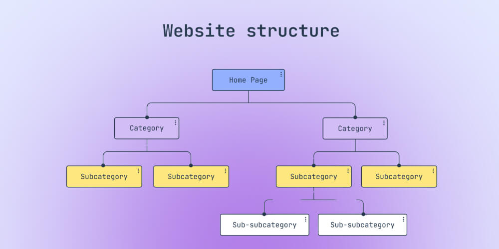 tại sao cấu trúc website lại mang tính quyết định trong technical seo