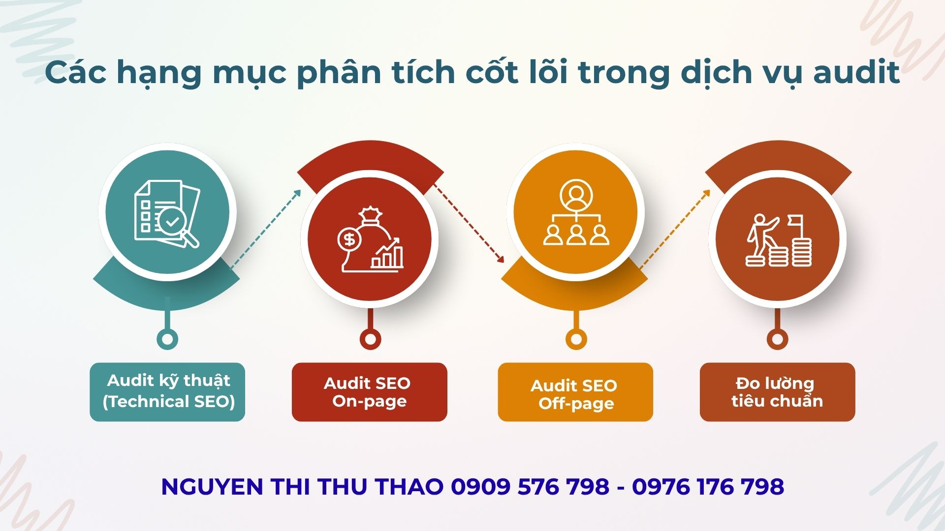 các hạng mục phân tích cốt lõi trong dịch vụ audit