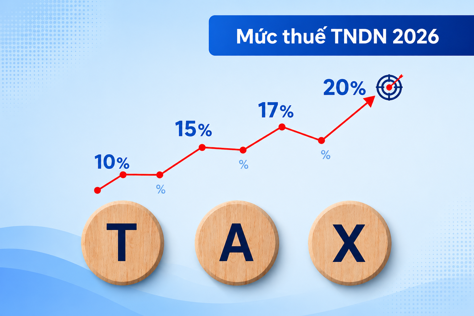 những điểm mới đáng chú ý tại thông tư 202026tt btc