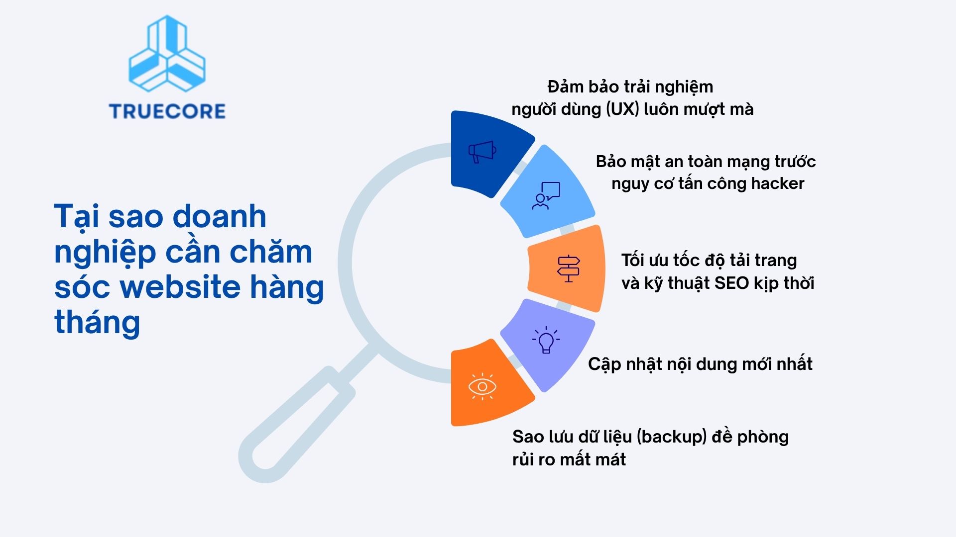 tại sao doanh nghiệp cần chăm sóc website hàng tháng