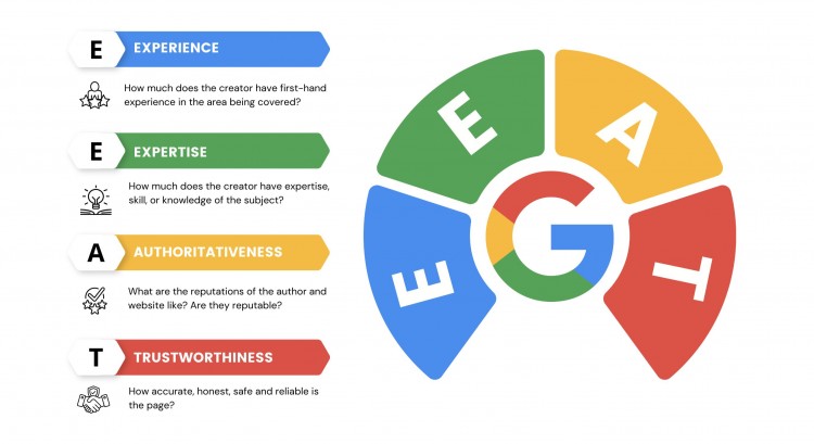 nguyên lý hoạt động và cách google dùng ai