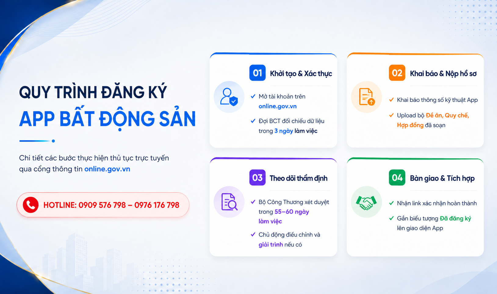quy trình thực hiện thủ tục đăng ký ứng dụng bất động sản với bộ công thương tại truecorevn