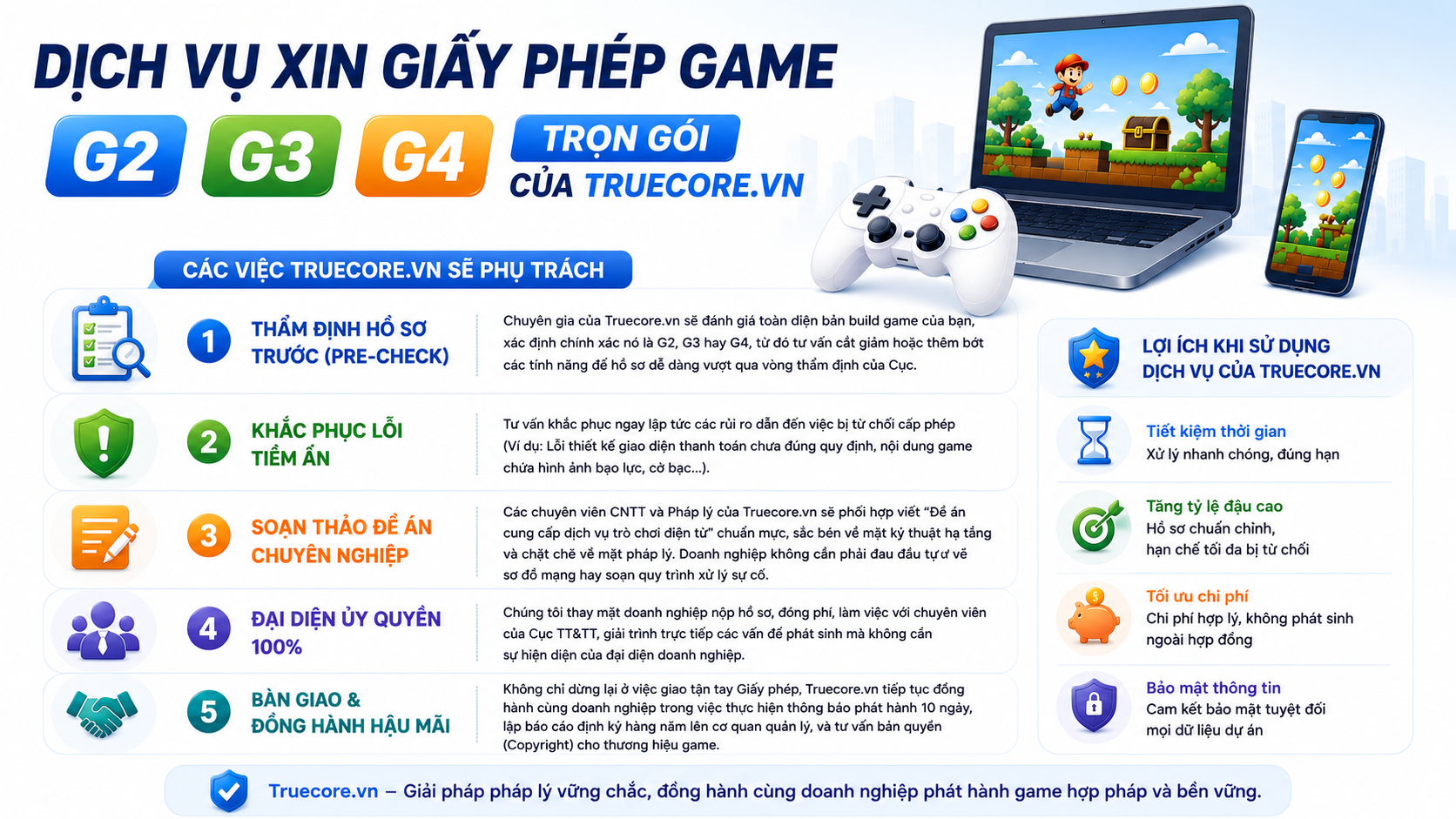 giải pháp toàn diện dịch vụ xin giấy phép game g2, g3, g4 trọn gói của appmobile.com.vn