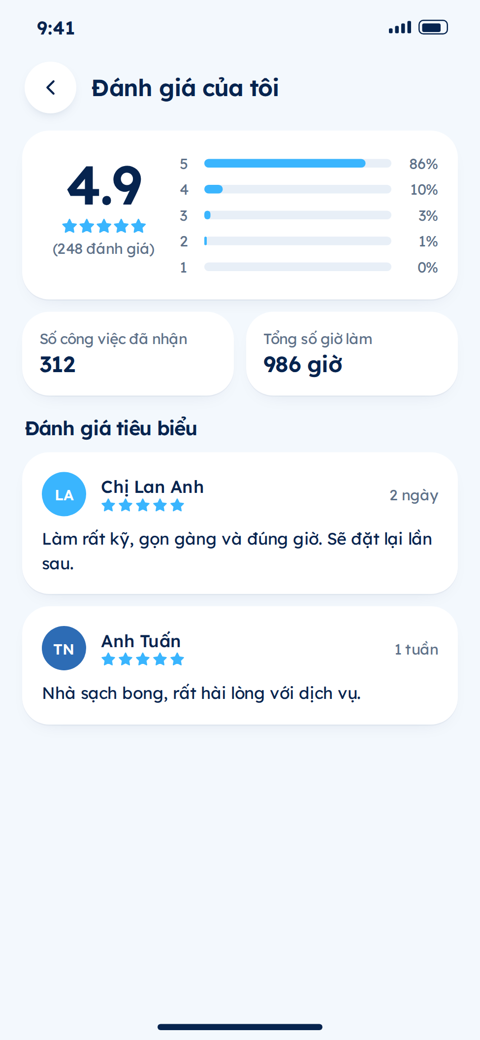 Tài khoản nhân viên app giúp việc